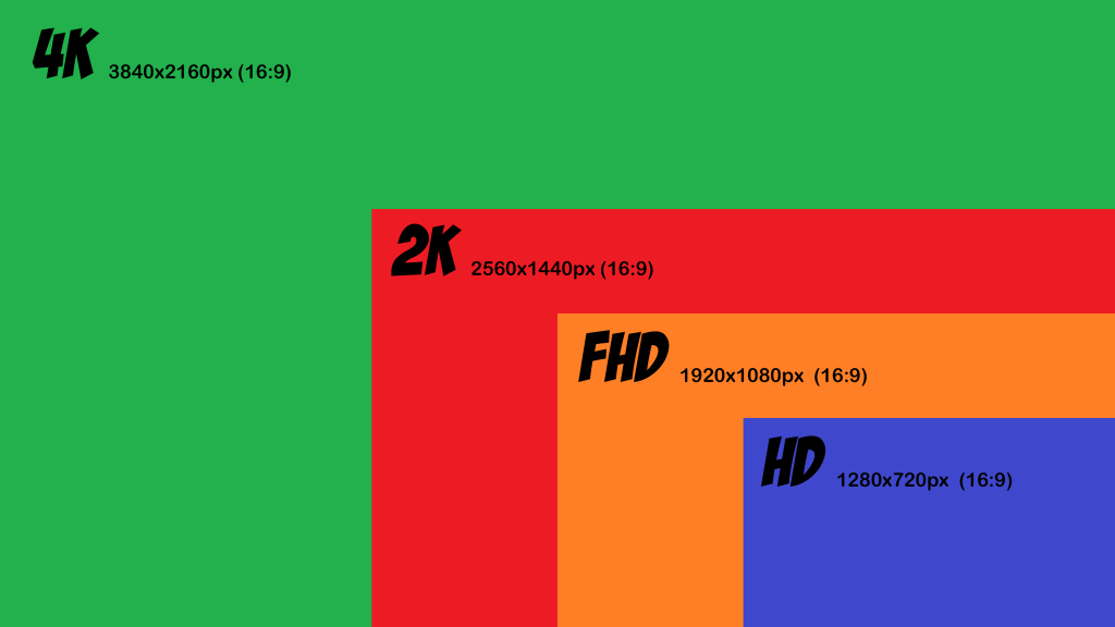 How Many Pixels In 4K Resolution: 4K Clarity Unveiled